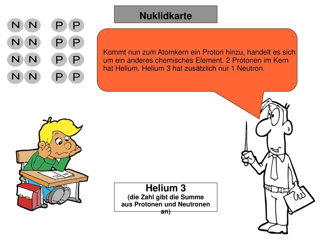(die Zahl gibt die Summe aus Protonen und Neutronen an)