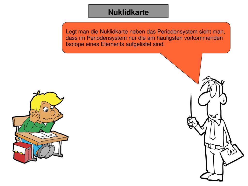 Nuklidkarte Legt man die Nuklidkarte neben das Periodensystem sieht man, dass im Periodensystem nur die am häufigsten vorkommenden.