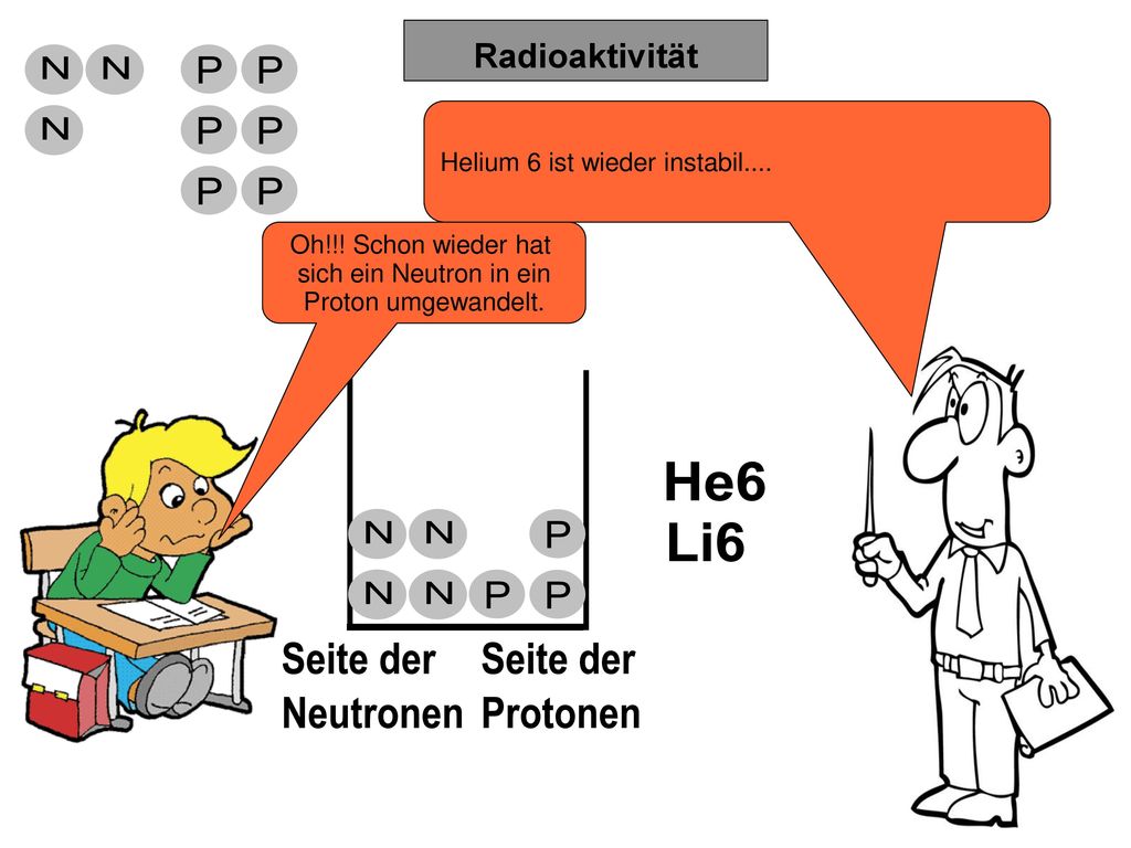 Radioaktivität Helium 6 ist wieder instabil.... Oh!!! Schon wieder hat