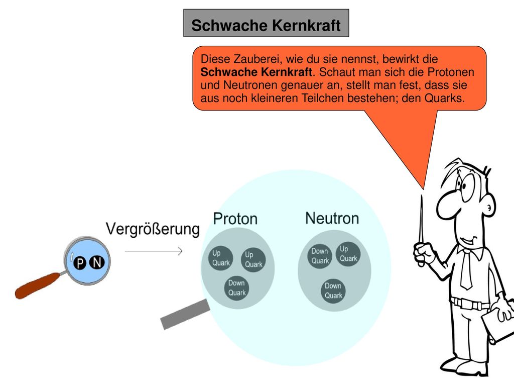 Schwache Kernkraft Diese Zauberei, wie du sie nennst, bewirkt die