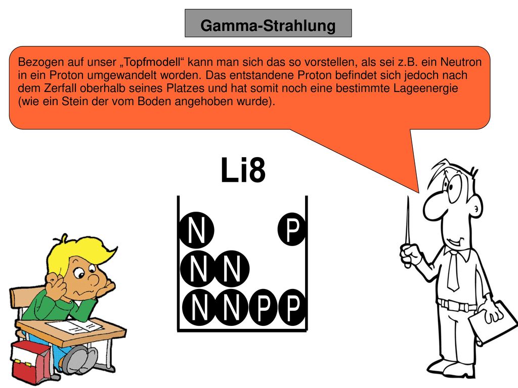 Gamma-Strahlung Bezogen auf unser „Topfmodell kann man sich das so vorstellen, als sei z.B. ein Neutron.