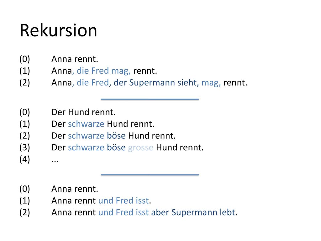 Rekursion (0) Anna rennt. (1) Anna, die Fred mag, rennt. (2) Anna, die Fred, der Supermann sieht, mag, rennt.