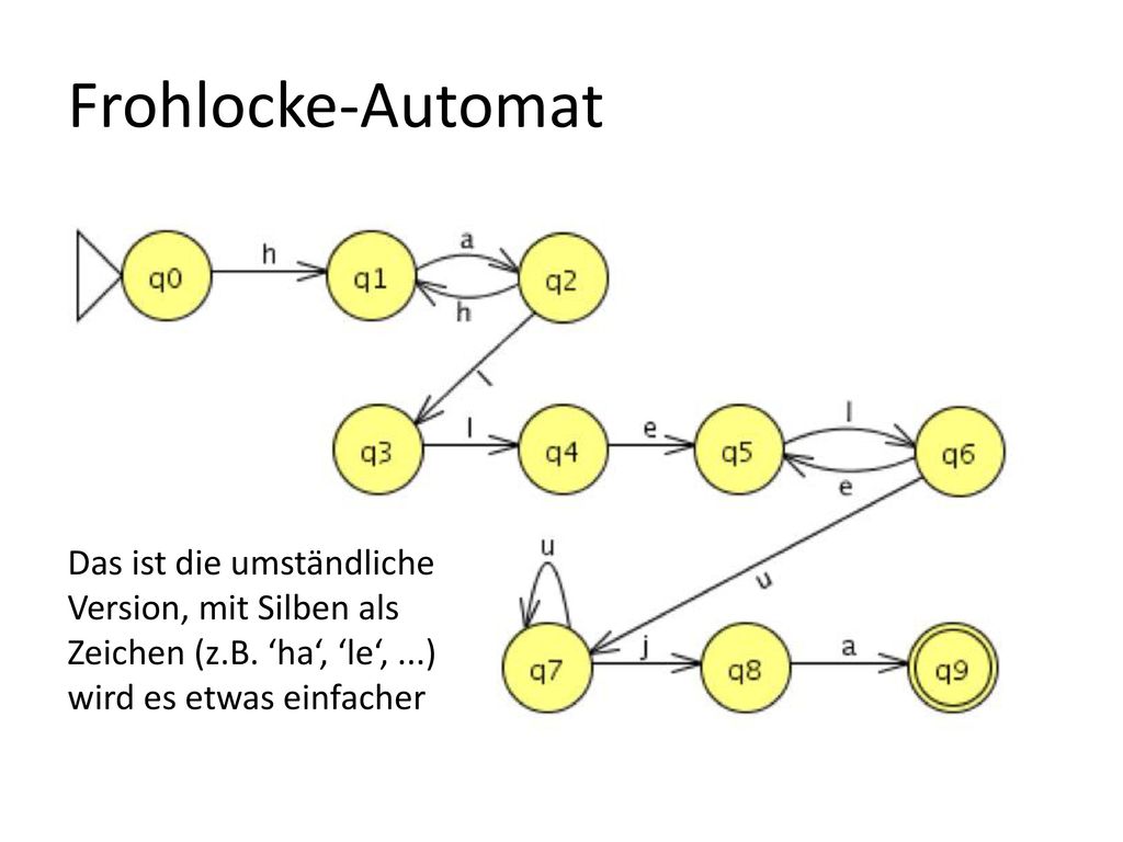 Frohlocke Frohlocke  HA ’l’ LE LU JA. HA  ’h’ ’a’ {HA} LE  ’l’ ’e’ {LE} LU  ’l’ ’u’ {’u’}