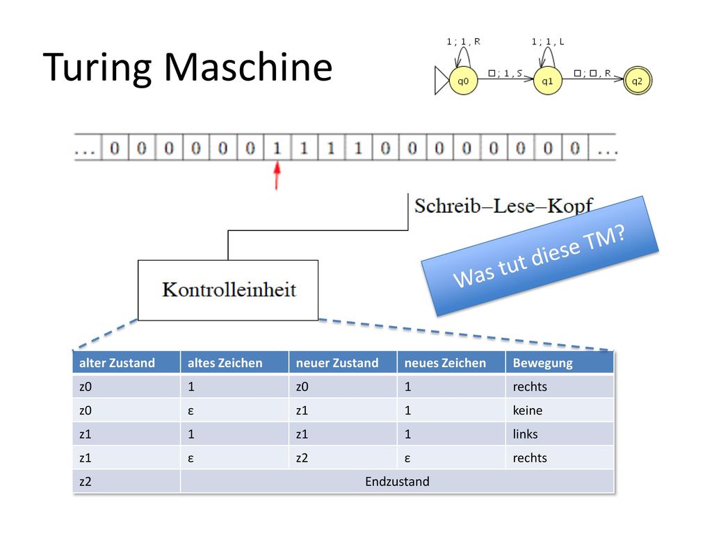 Theoretische Informatik: Formale Sprachen/Automaten