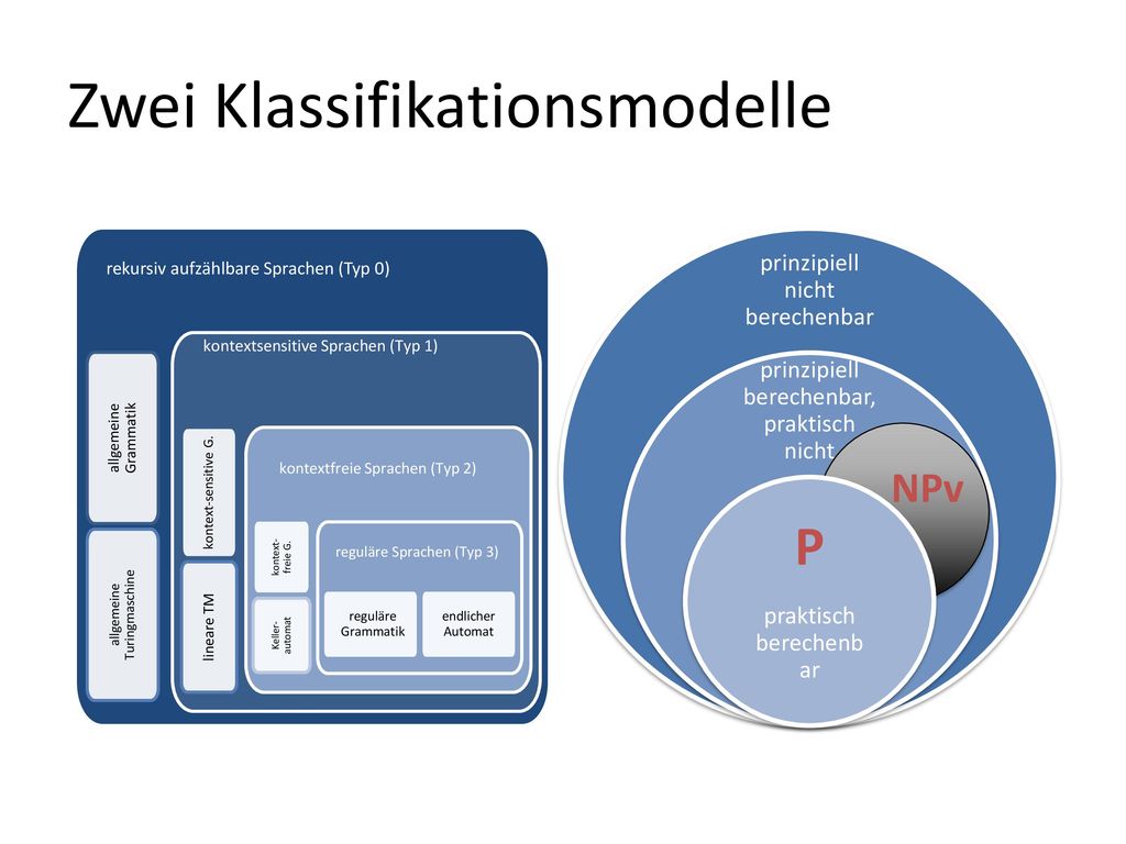Aaaaaber ... Das menschliche Gehirn kann sich (scheinbar) so programmieren (=denken), dass es beliebige Probleme lösen kann. ( !)