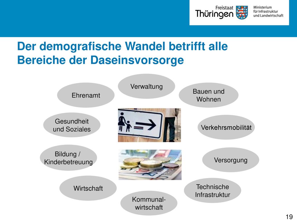 Der demografische Wandel betrifft alle Bereiche der Daseinsvorsorge