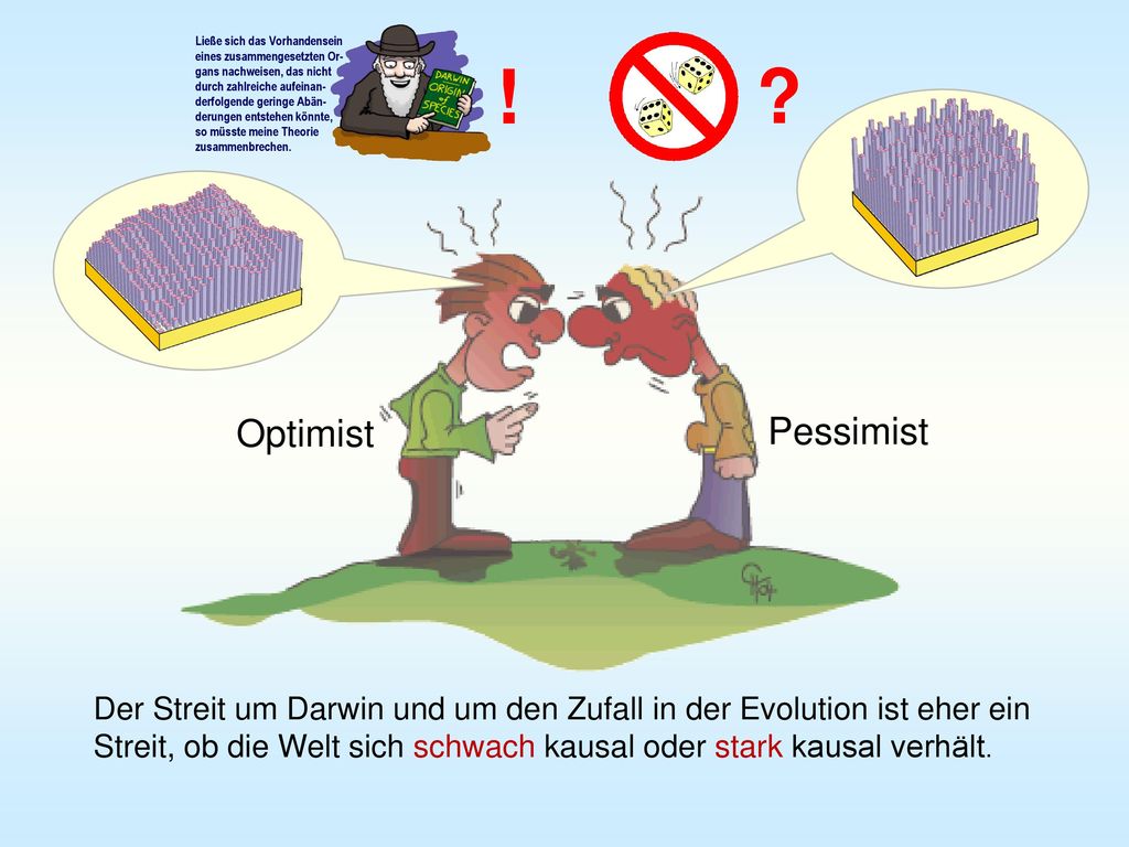 Ließe sich das Vorhandensein eines zusammengesetzten Or-gans nachweisen, das nicht durch zahlreiche aufeinan- derfolgende geringe Abän-derungen entstehen könnte, so müsste meine Theorie zusammenbrechen.