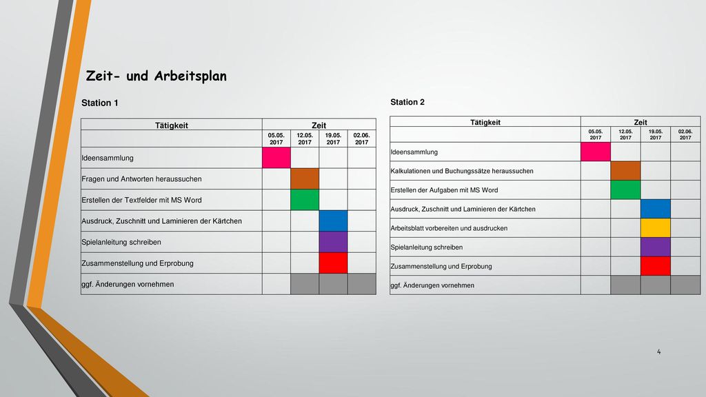 Zeit- und Arbeitsplan Station 1 Tätigkeit Zeit Station 2 Ideensammlung