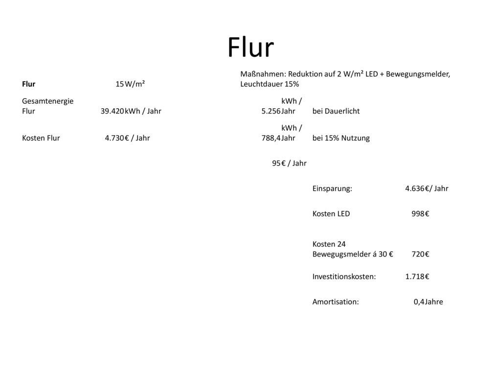 Flur Flur. 15. W/m². Maßnahmen: Reduktion auf 2 W/m² LED + Bewegungsmelder, Leuchtdauer 15% Gesamtenergie Flur.