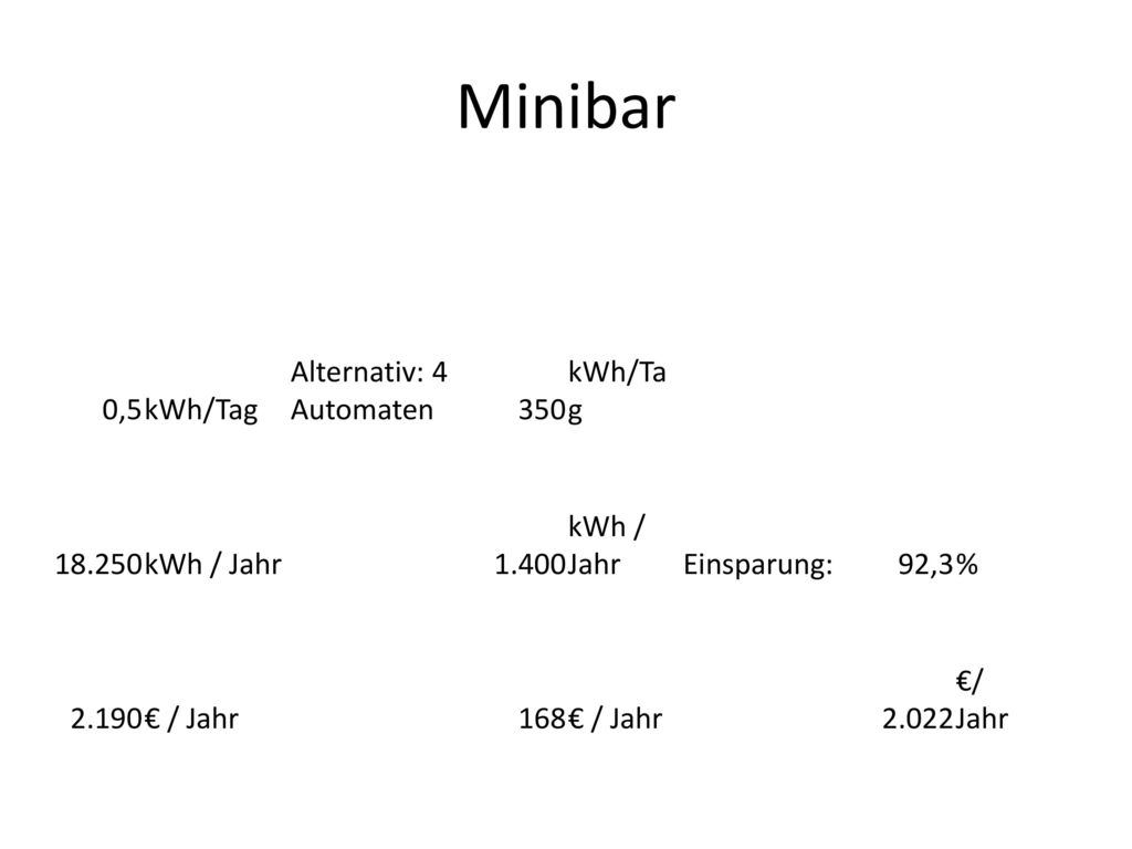 Minibar 0,5 kWh/Tag Alternativ: 4 Automaten kWh / Jahr