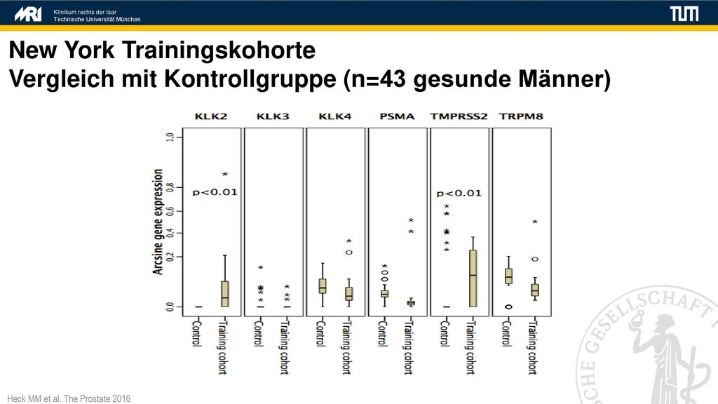 New York Trainingskohorte Vergleich mit Kontrollgruppe (n=43 gesunde Männer)
