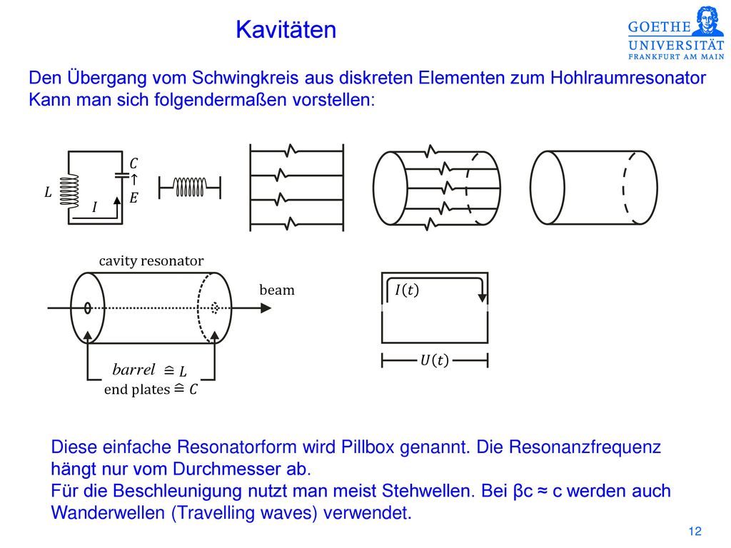 Kavitäten Den Übergang vom Schwingkreis aus diskreten Elementen zum Hohlraumresonator. Kann man sich folgendermaßen vorstellen: