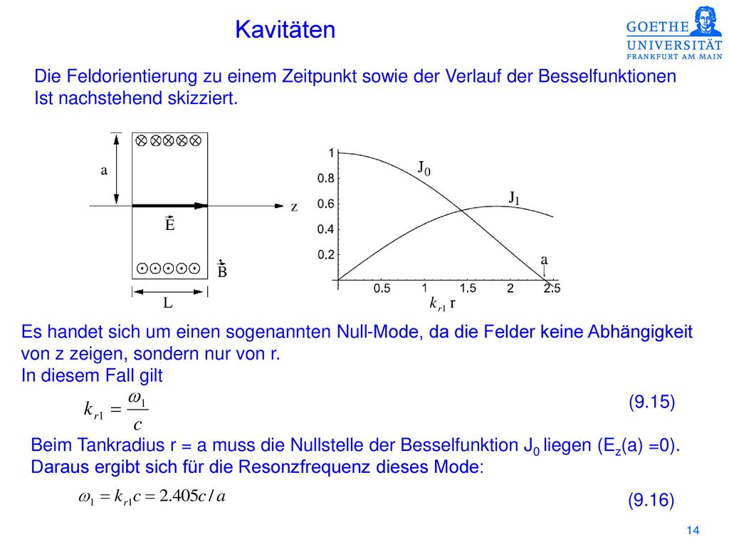 Kavitäten Die Feldorientierung zu einem Zeitpunkt sowie der Verlauf der Besselfunktionen. Ist nachstehend skizziert.