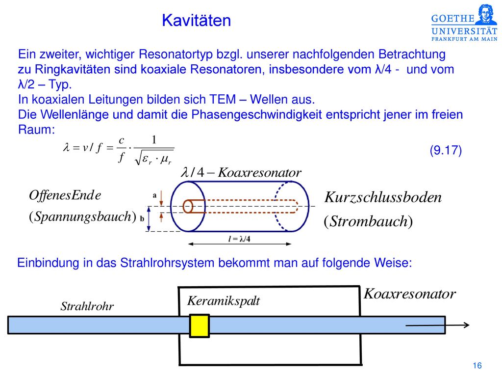 Kavitäten Ein zweiter, wichtiger Resonatortyp bzgl. unserer nachfolgenden Betrachtung.