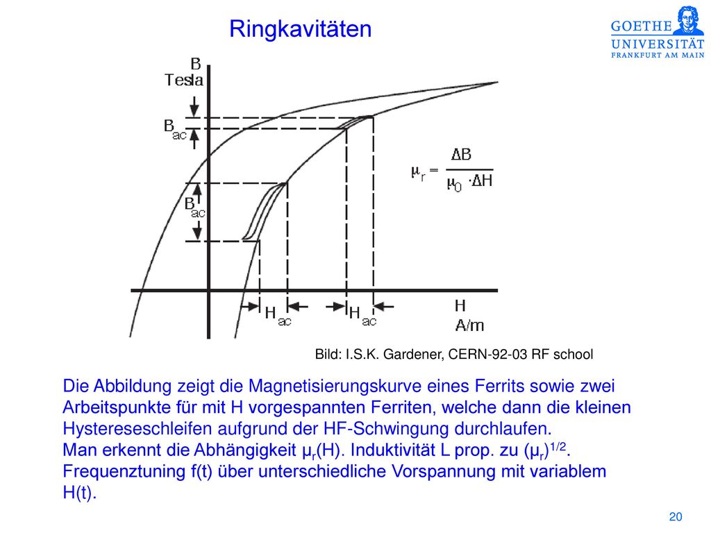 Ringkavitäten Bild: I.S.K. Gardener, CERN RF school. Die Abbildung zeigt die Magnetisierungskurve eines Ferrits sowie zwei.