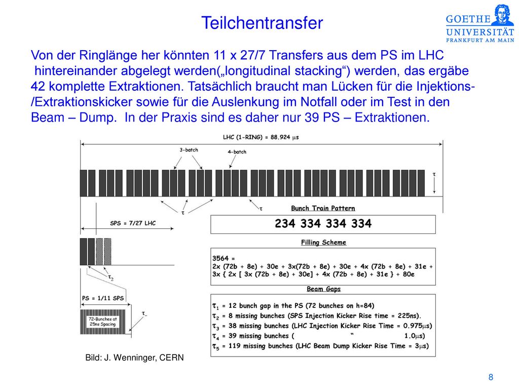 Teilchentransfer Von der Ringlänge her könnten 11 x 27/7 Transfers aus dem PS im LHC.