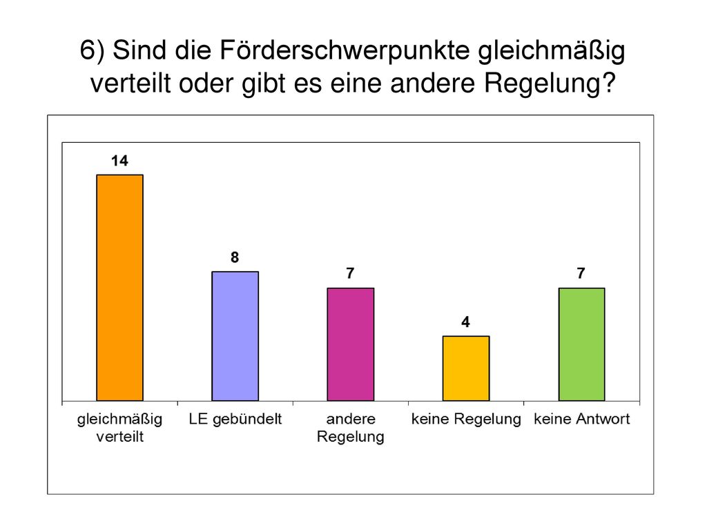 6) Sind die Förderschwerpunkte gleichmäßig verteilt oder gibt es eine andere Regelung