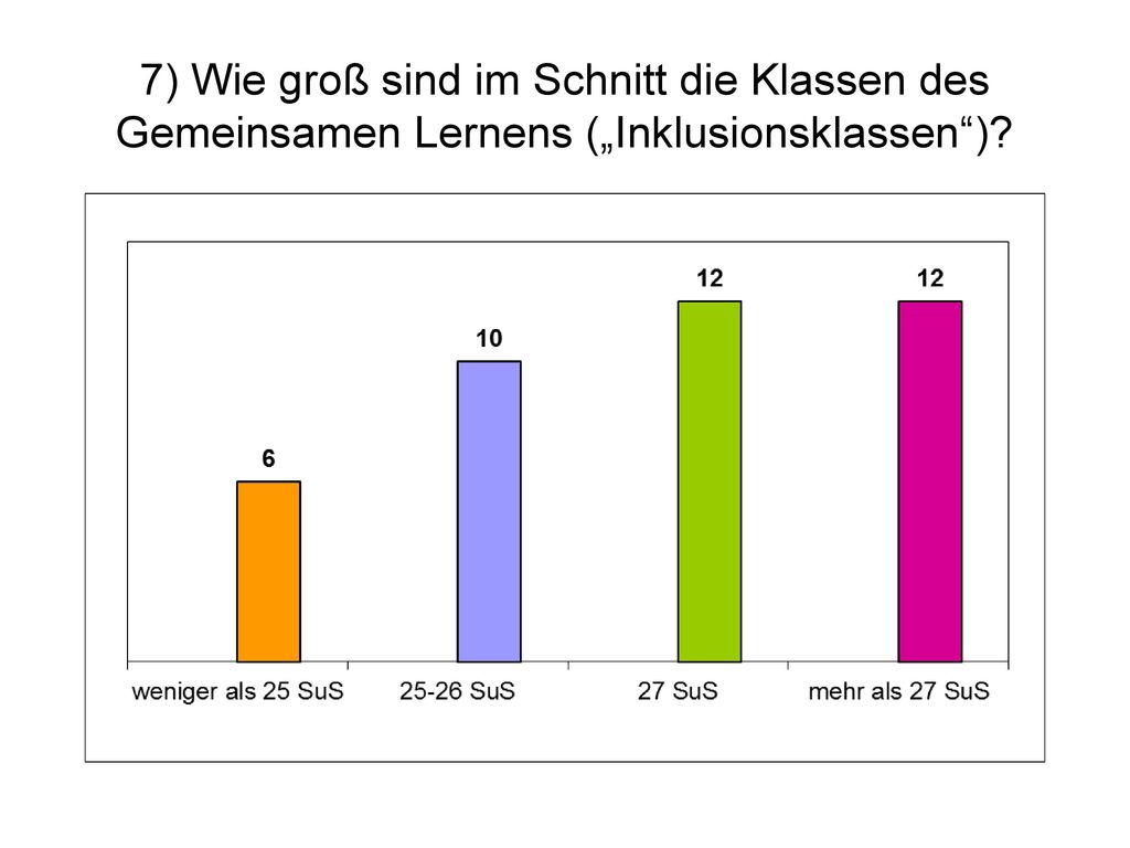 7) Wie groß sind im Schnitt die Klassen des Gemeinsamen Lernens („Inklusionsklassen )