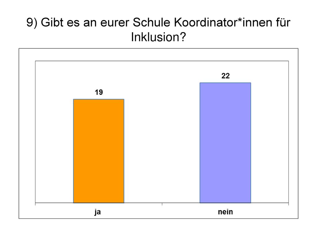 9) Gibt es an eurer Schule Koordinator*innen für Inklusion