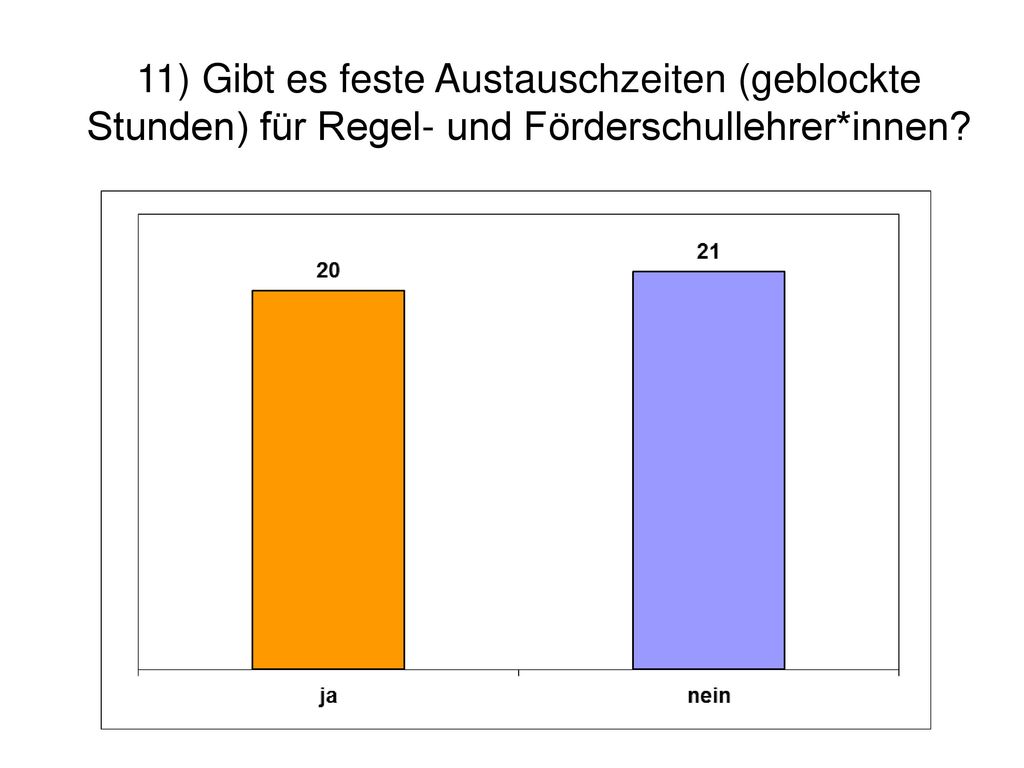11) Gibt es feste Austauschzeiten (geblockte Stunden) für Regel- und Förderschullehrer*innen