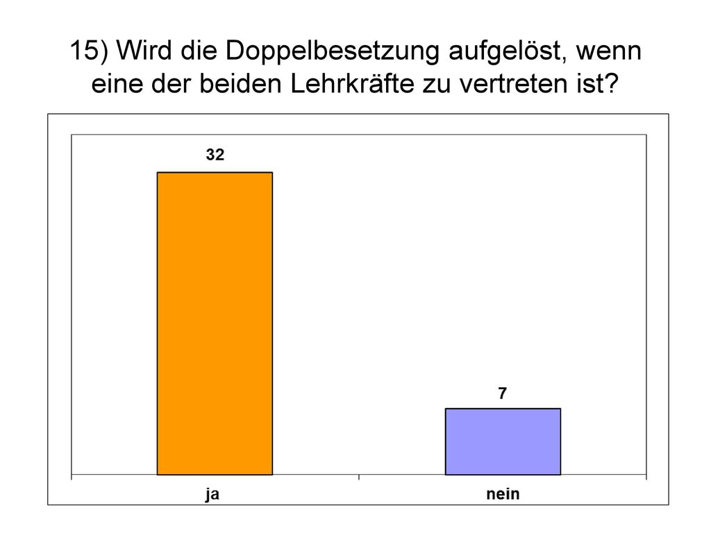 15) Wird die Doppelbesetzung aufgelöst, wenn eine der beiden Lehrkräfte zu vertreten ist