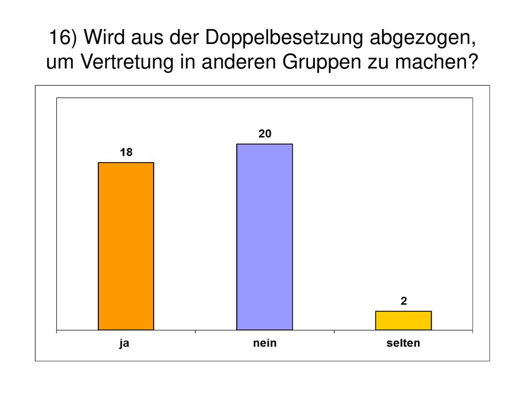 16) Wird aus der Doppelbesetzung abgezogen, um Vertretung in anderen Gruppen zu machen