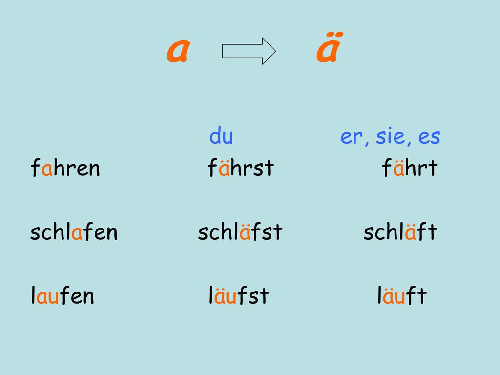 a ä du er, sie, es fahren fährst fährt schlafen schläfst schläft