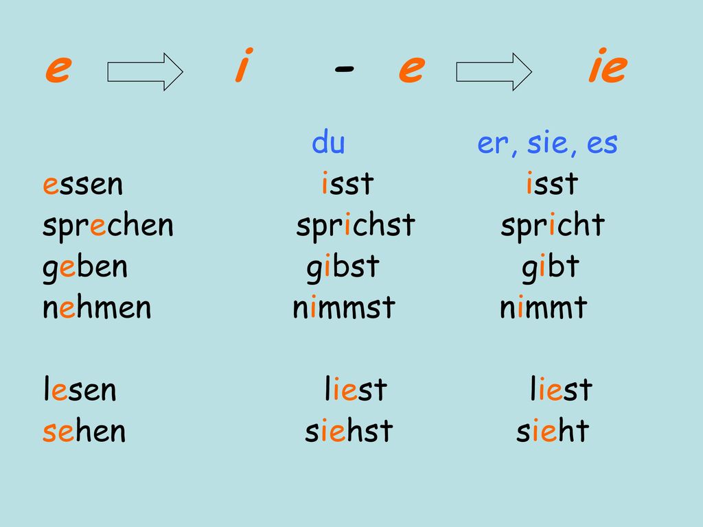 e i - e ie du er, sie, es essen isst isst sprechen sprichst spricht