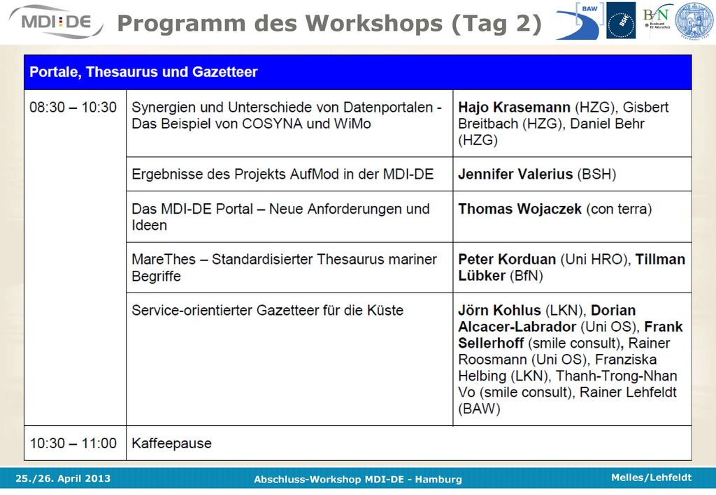 Programm des Workshops (Tag 2)