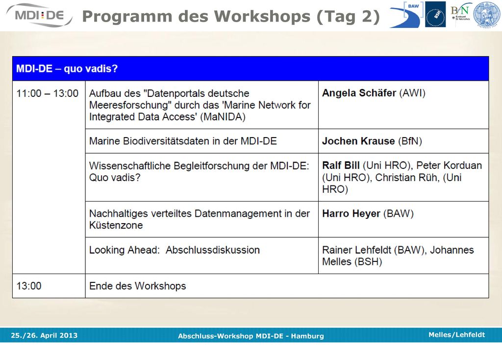 Programm des Workshops (Tag 2)