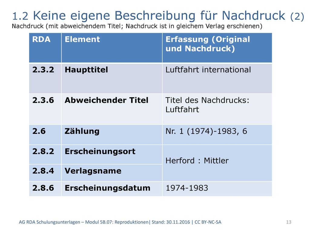 1.2 Keine eigene Beschreibung für Nachdruck (2) Nachdruck (mit abweichendem Titel; Nachdruck ist in gleichem Verlag erschienen)