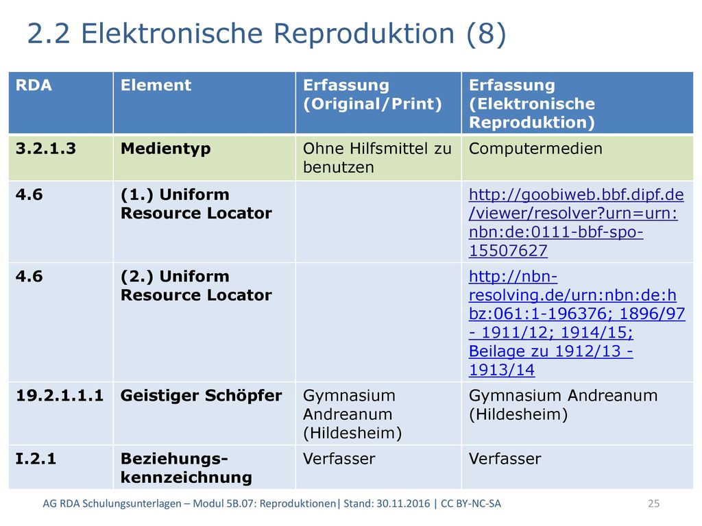 2.2 Elektronische Reproduktion (8)