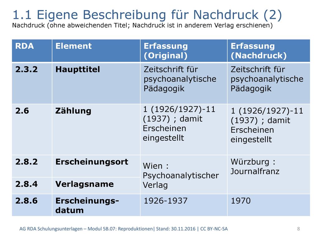 1.1 Eigene Beschreibung für Nachdruck (2) Nachdruck (ohne abweichenden Titel; Nachdruck ist in anderem Verlag erschienen)