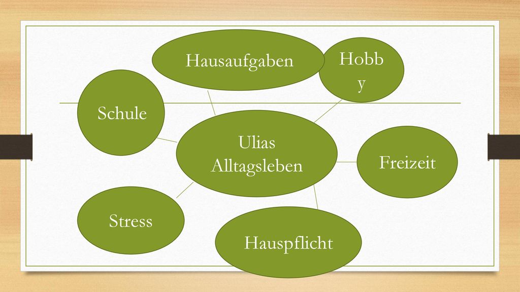 Hobby Ulias Alltagsleben Freizeit Stress Hauspflicht Hausaufgaben