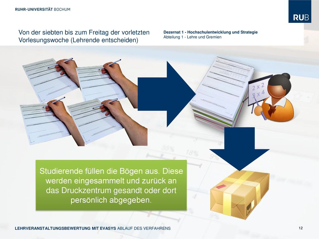 Von der siebten bis zum Freitag der vorletzten Vorlesungswoche (Lehrende entscheiden)