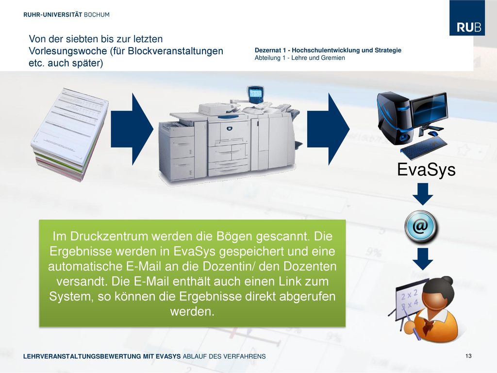Von der siebten bis zur letzten Vorlesungswoche (für Blockveranstaltungen etc. auch später)