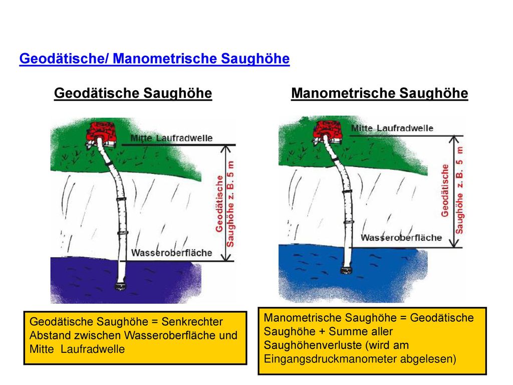 Geodätische/ Manometrische Saughöhe