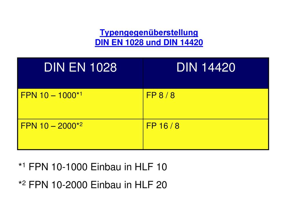Typengegenüberstellung DIN EN 1028 und DIN 14420