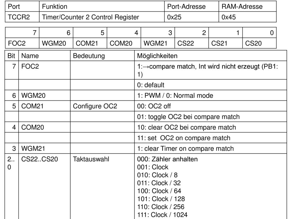 Port Funktion. Port-Adresse. RAM-Adresse. TCCR2. Timer/Counter 2 Control Register. 0x25. 0x45.