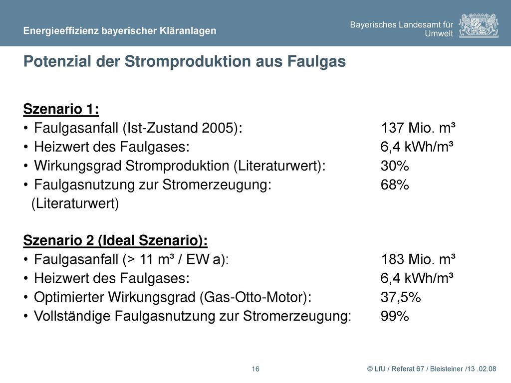 Potenzial der Stromproduktion aus Faulgas
