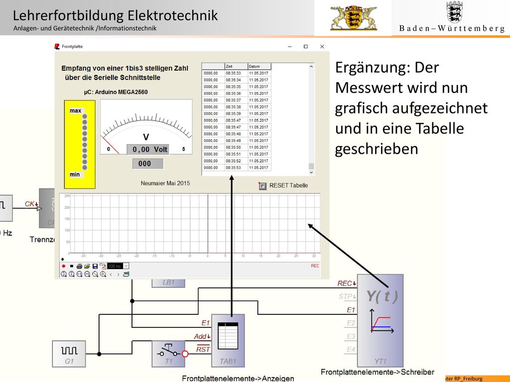 Ergänzung: Der Messwert wird nun grafisch aufgezeichnet und in eine Tabelle geschrieben