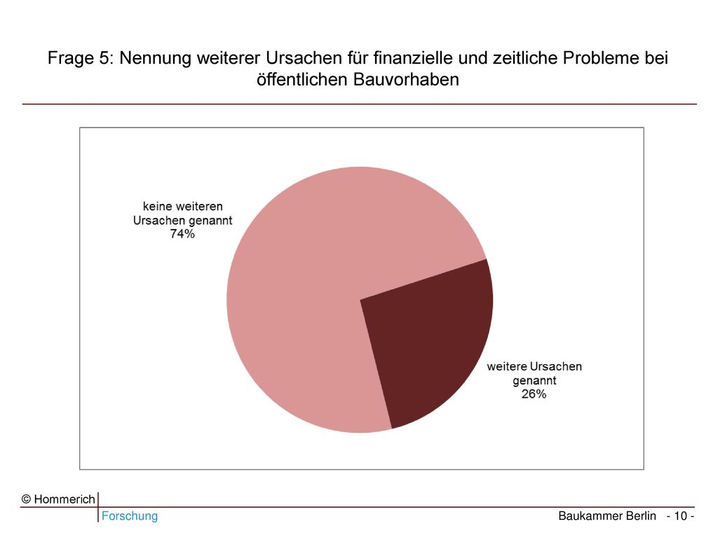 Frage 5: Nennung weiterer Ursachen für finanzielle und zeitliche Probleme bei öffentlichen Bauvorhaben