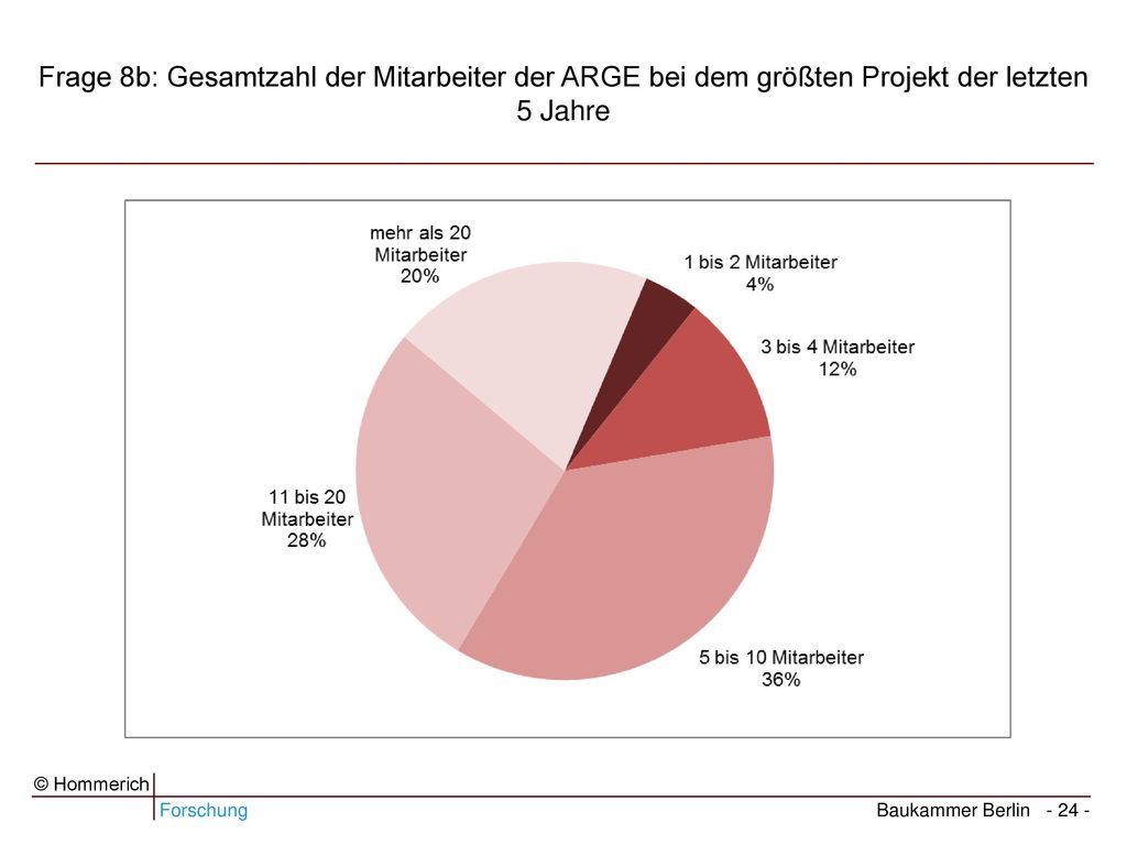 Frage 8b: Gesamtzahl der Mitarbeiter der ARGE bei dem größten Projekt der letzten 5 Jahre