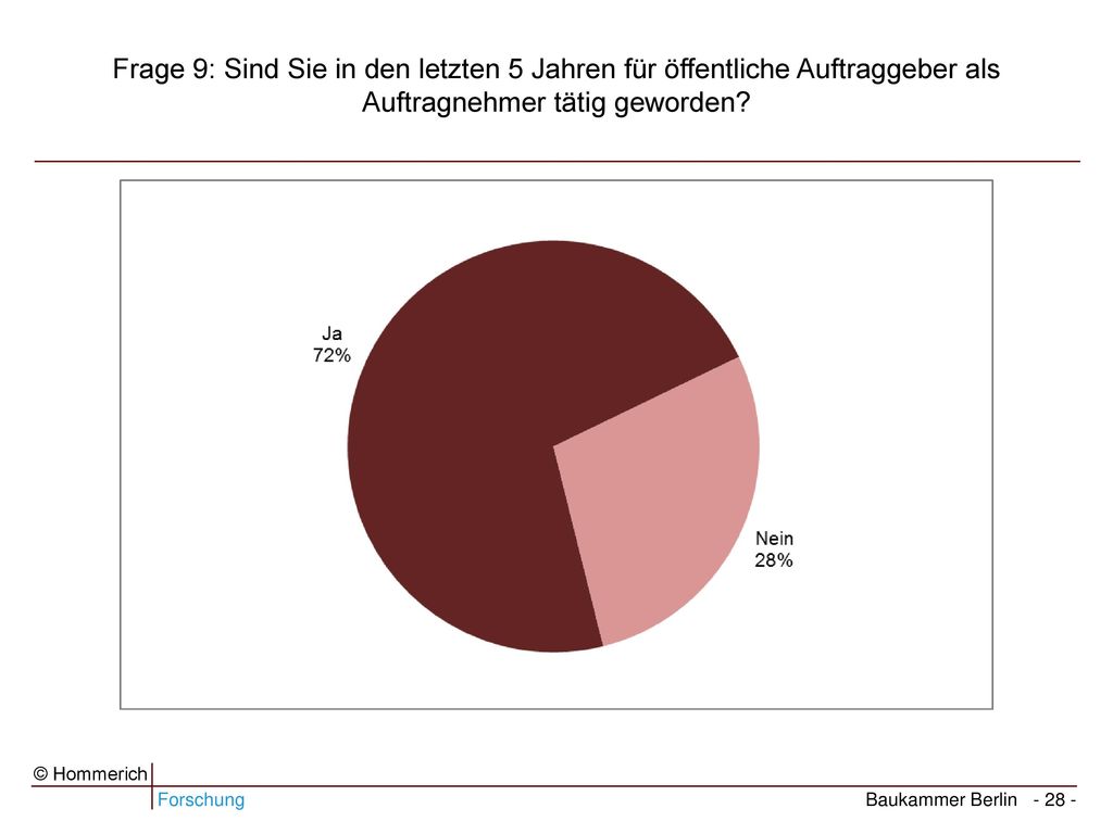 Frage 9: Sind Sie in den letzten 5 Jahren für öffentliche Auftraggeber als Auftragnehmer tätig geworden