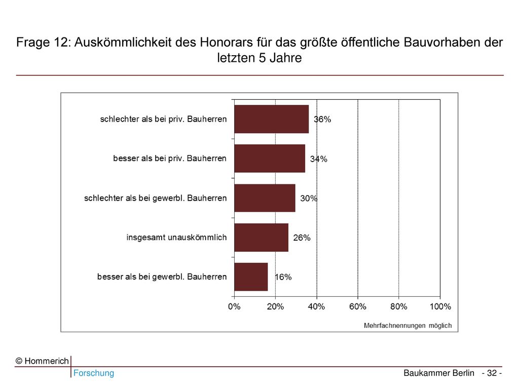 Frage 12: Auskömmlichkeit des Honorars für das größte öffentliche Bauvorhaben der letzten 5 Jahre
