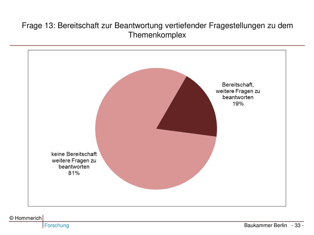 Frage 13: Bereitschaft zur Beantwortung vertiefender Fragestellungen zu dem Themenkomplex