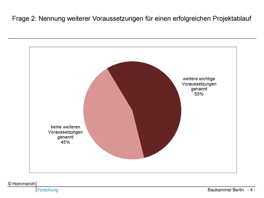 Frage 2: Nennung weiterer Voraussetzungen für einen erfolgreichen Projektablauf