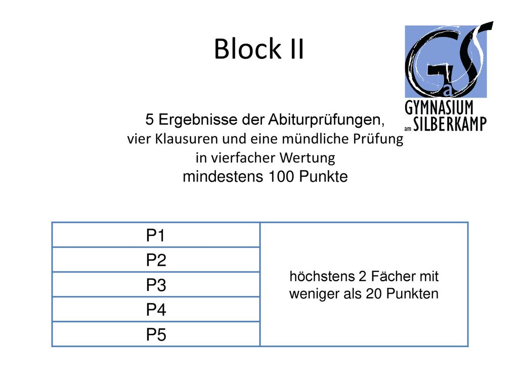 Block II P1 P2 P3 P4 P5 5 Ergebnisse der Abiturprüfungen,
