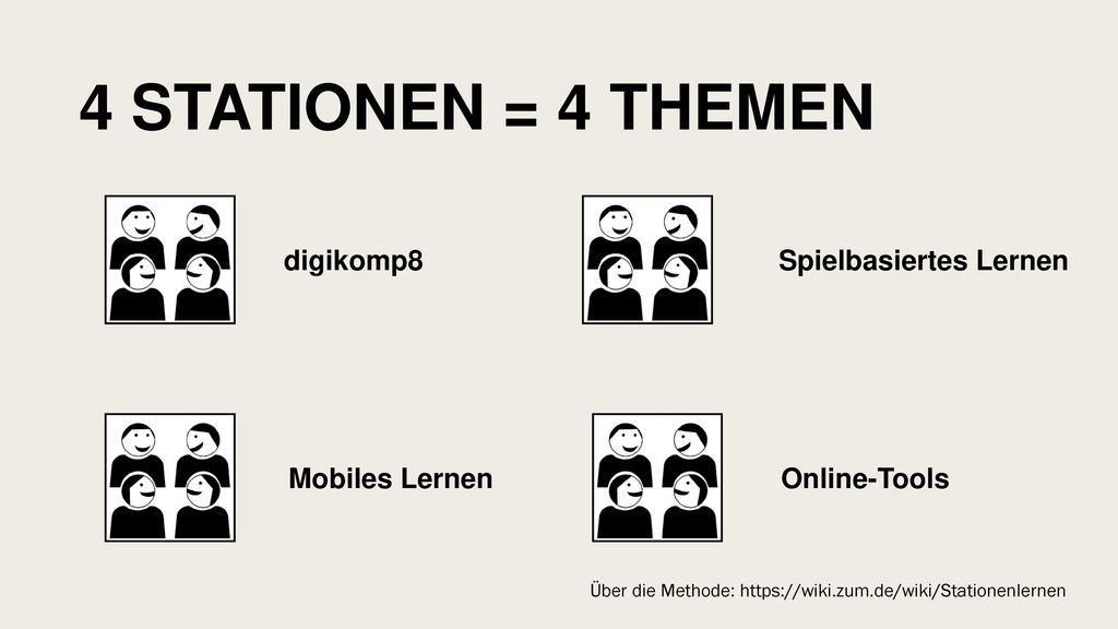 4 Stationen = 4 Themen digikomp8 Spielbasiertes Lernen Mobiles Lernen