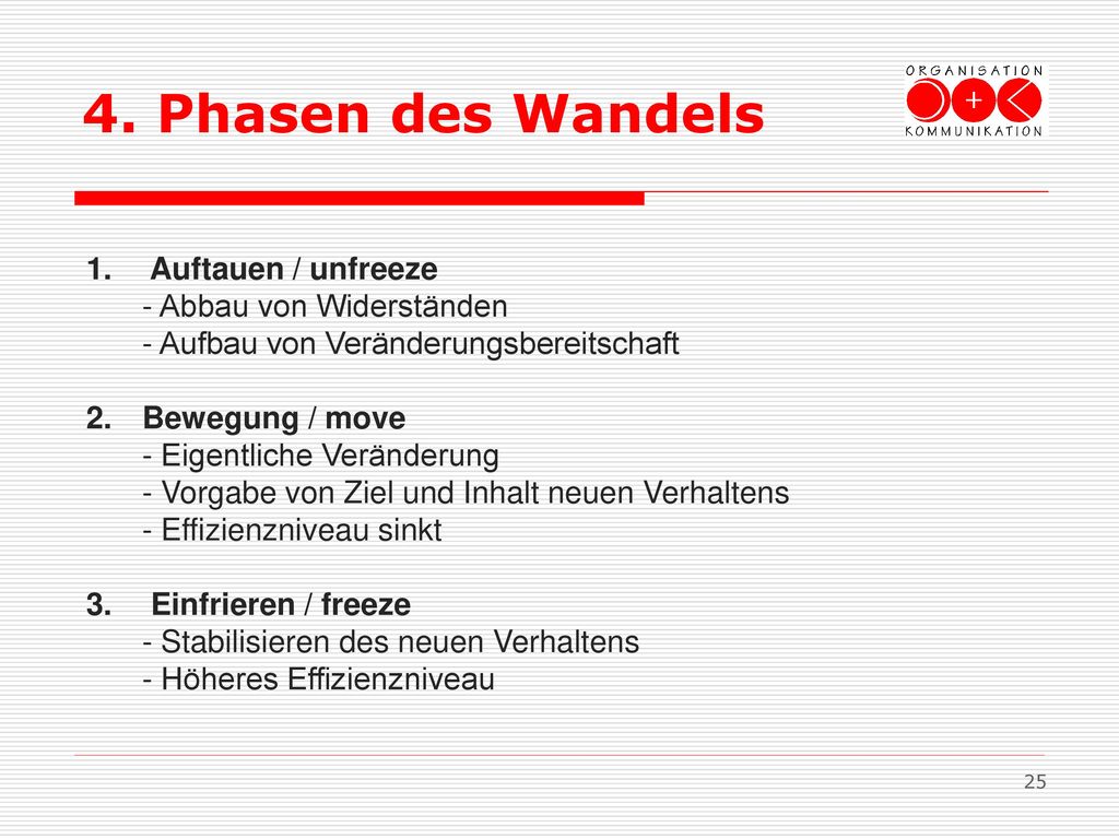 4. Phasen des Wandels Auftauen / unfreeze - Abbau von Widerständen - Aufbau von Veränderungsbereitschaft.